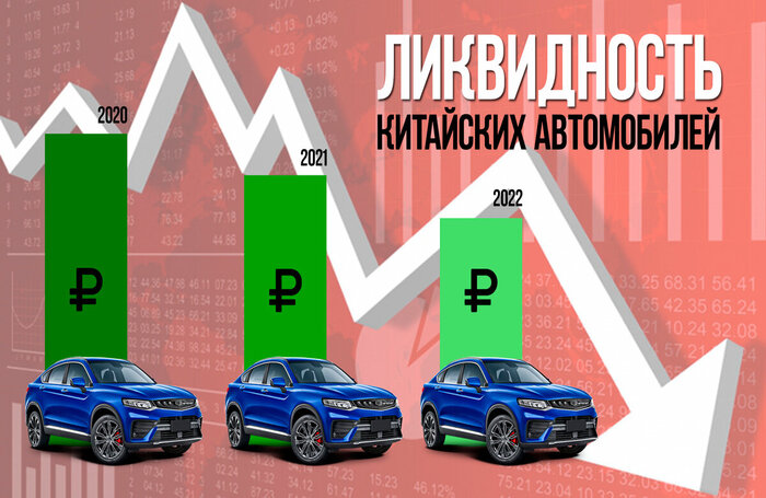 Какая ликвидность у подержанных китайских автомобилей
